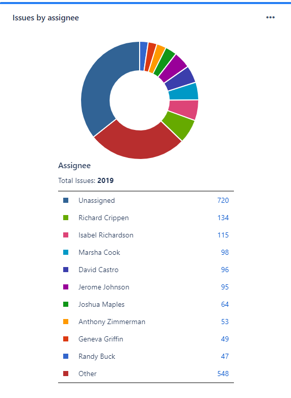 piechart.png